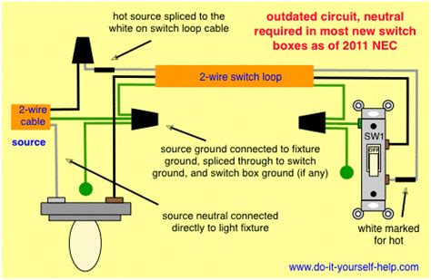 fan electrical box has 2 sets of wires switch loop|Light Switch Wiring Diagrams .